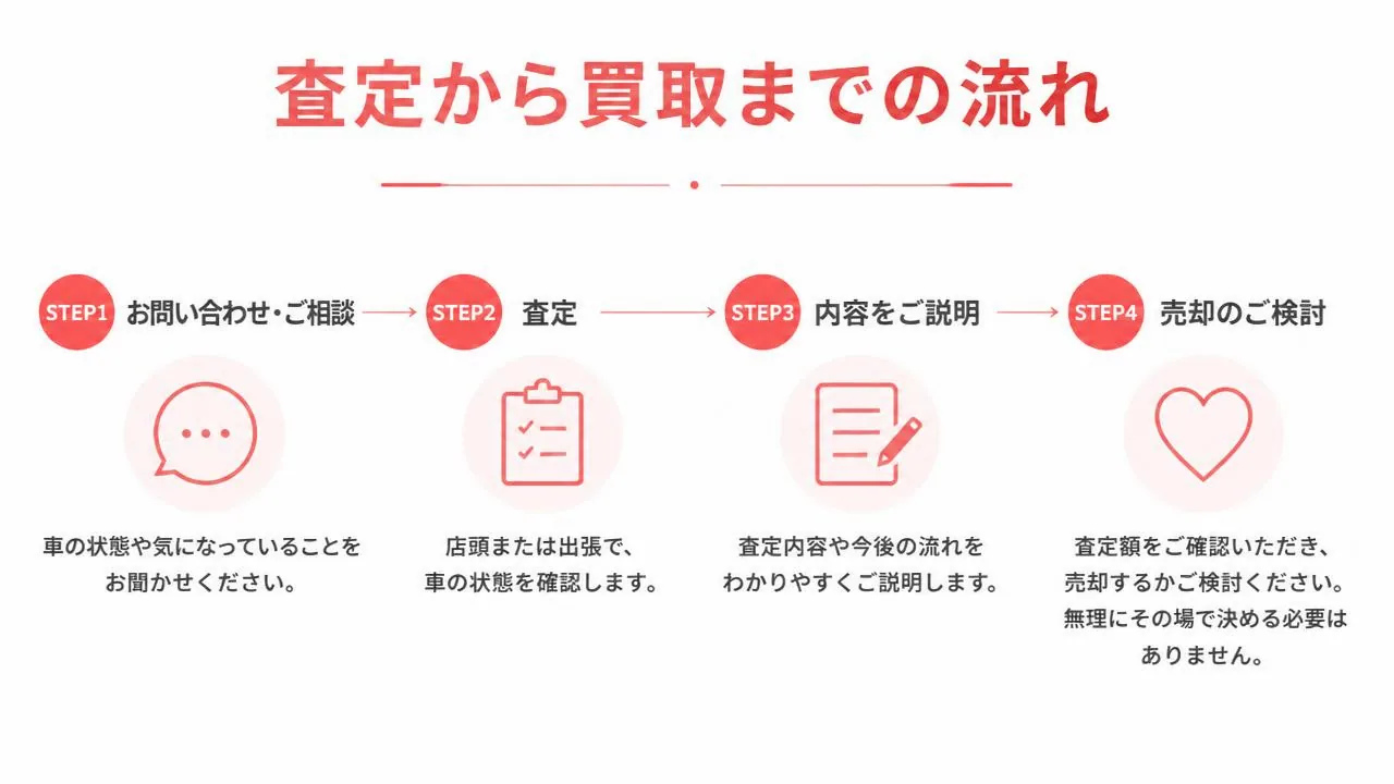 宮城県登米市での車買取の流れ|お問い合わせ・店頭査定・出張査定・査定内容の説明・売却検討まで安心して相談できる買取!カーマッチ宮城登米店