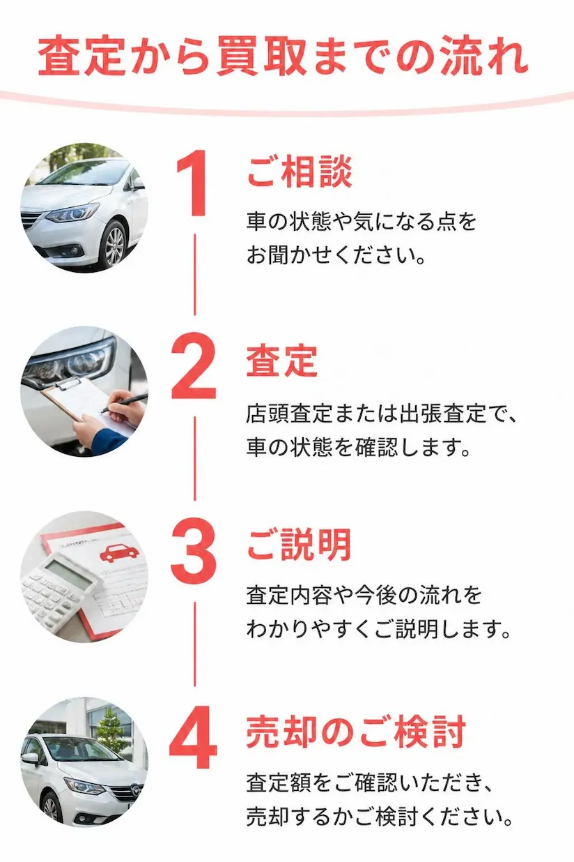 登米市での車買取の流れ|相談・店頭または出張査定・査定内容の説明・売却の検討